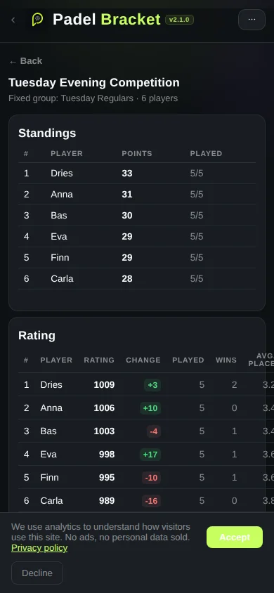 Tabla de rating de competicion de club de padel mostrando el rating ELO por jugador a lo largo de las jornadas